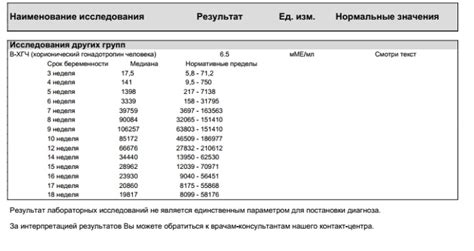 Повышенные уровни ХГЧ 362 после 2 недель: что это может указывать