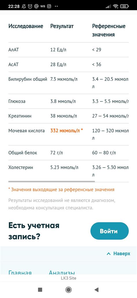 Повышенный уровень мочевой кислоты: