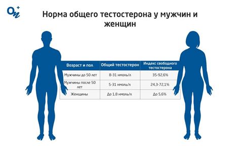 Повышенный уровень общего тестостерона у женщин