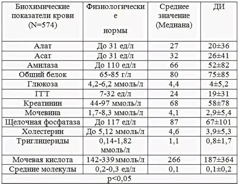 Повышенный уровень руминококков: что это значит?