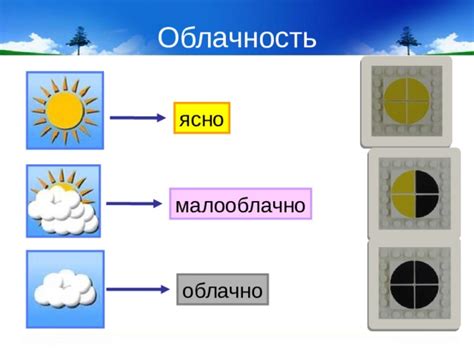 Погода облачно: что это значит?