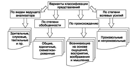 Погостами: общее представление