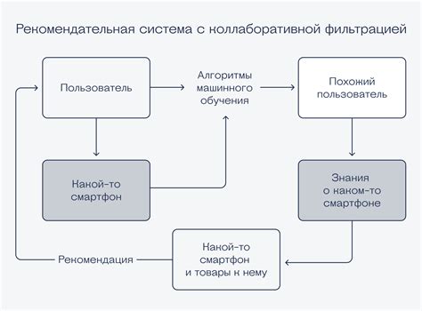 Подбор идеальной канатной системы: рекомендации экспертов