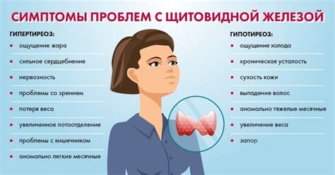 Подверженность мастопатии и заболеваниям щитовидной железы