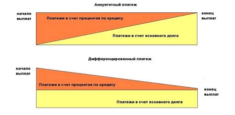 Подводные камни уменьшения аннуитетного платежа