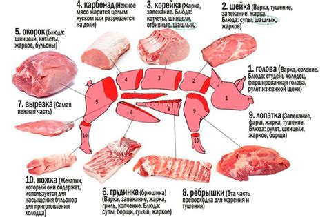 Подготовка бедра свинины для приготовления шашлыка