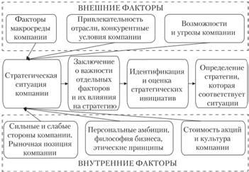 Подготовка к выбору альтернатив