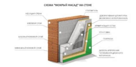 Подготовка к процедуре мокрого эффекта