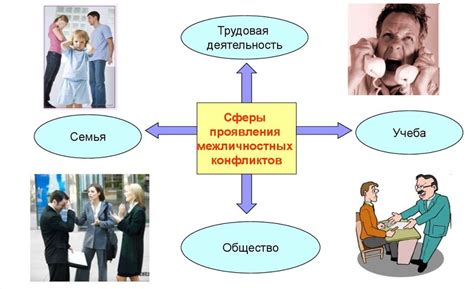 Подготовка к разрешению ситуации