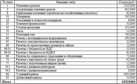 Подготовьтесь к списанию остатка