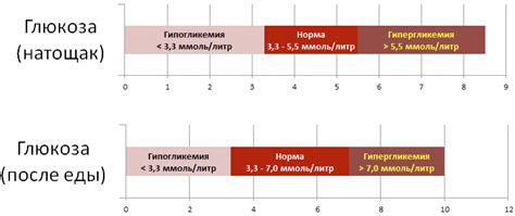 Поддержание глюкозы и инсулина в норме