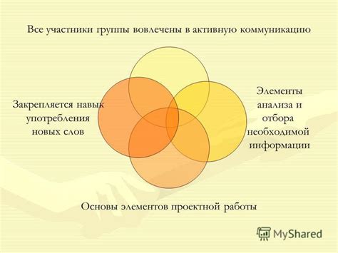 Поддерживайте активную коммуникацию