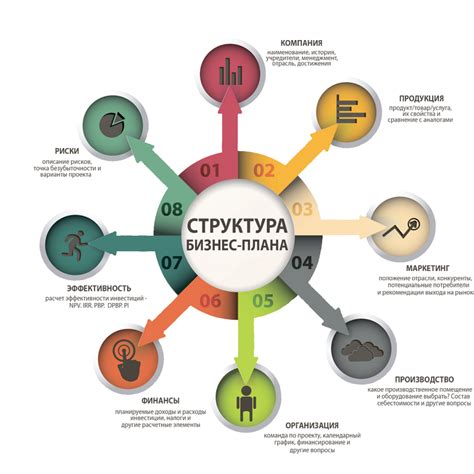 Поддержка бизнес-операций и сделок