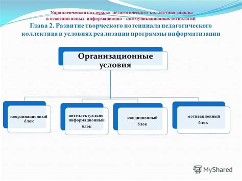 Поддержка и развитие педагогического коллектива