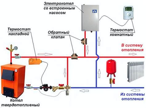 Подключение аккумуляционного нагревателя к системе отопления