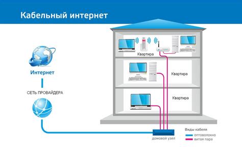 Подключение к интернету: обеспечение стабильного соединения