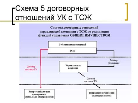 Подкрепление договорных отношений