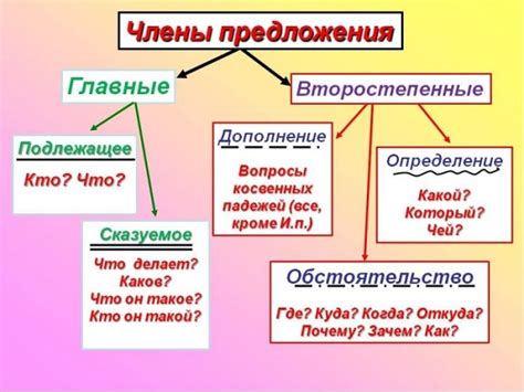 Подлежащее и сказуемое в структуре самостоятельного предложения