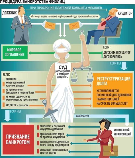 Поднадзорные лица в финансовой сфере: обязанности и требования