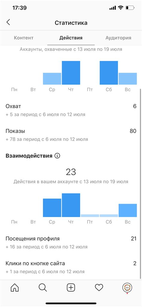 Подозрительная активность в аккаунте