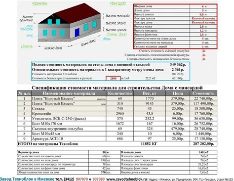 Подробное объяснение значимости 100 м3 строительного объема