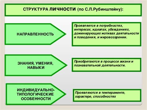 Подробности о характере и мотивах Сильвио