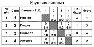 Подрыв командной игры