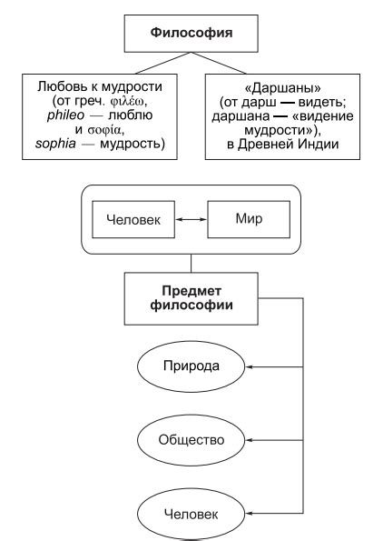 Подсоби: смысл и процесс