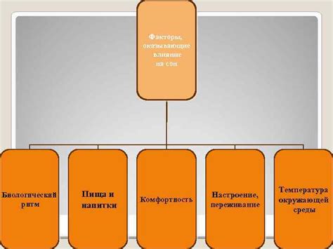 Подсознательные факторы, оказывающие влияние на сон