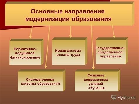 Подушевое финансирование: основные понятия и принципы работы