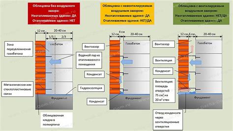 Подходит для разных типов зданий