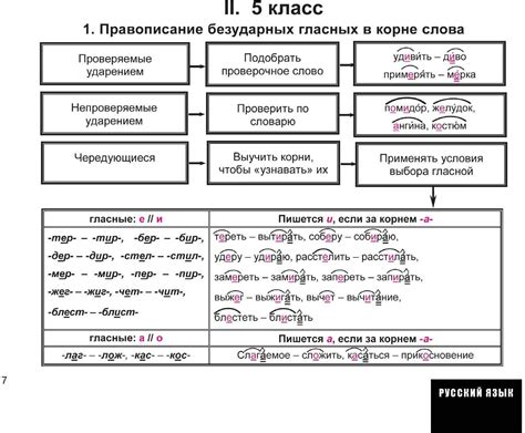 Подчеркивание орфограмм гласных в электронных документах