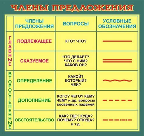 Подчеркивание пунктирной линией: роль и варианты применения