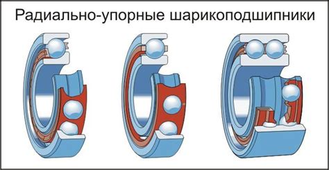 Подшипник радиально упорный: описание, принцип работы, применение