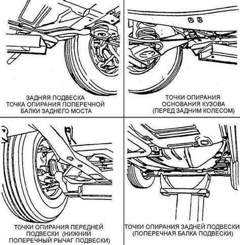 Подъем автомобиля: основные методы