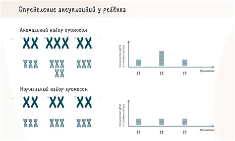 Позднее выявление анеуплоидий: последствия и лечение