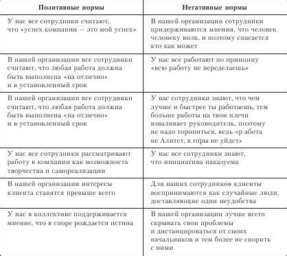 Позитивный и негативный смысл выражения