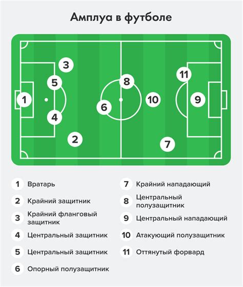 Позиции и тактики в футболе дубль