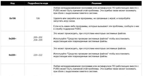 Позиция игровых разработчиков и их меры для борьбы с читами