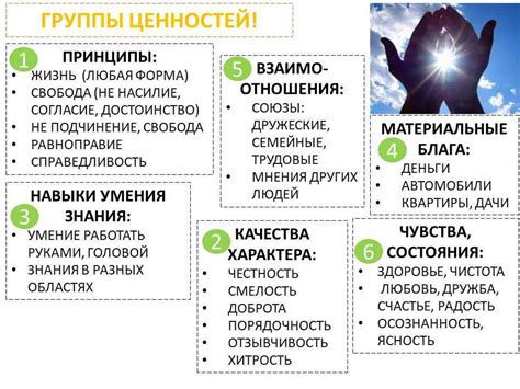 Познание личных ценностей и приоритетов