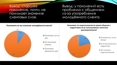 Поиск Луны как форма самовыражения молодежи