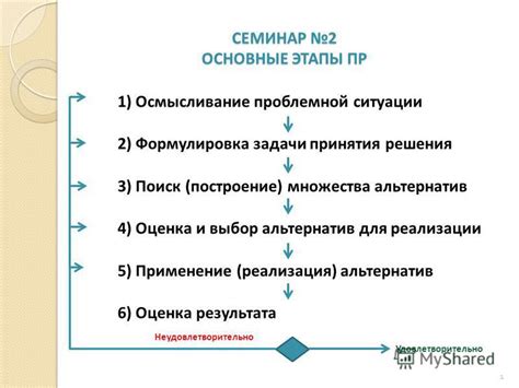 Поиск альтернатив: цель и задачи