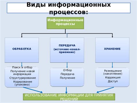 Поиск информации для принятия решений и дальнейшего планирования