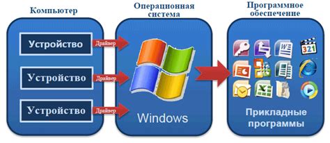 Поиск и загрузка соответствующего программного обеспечения