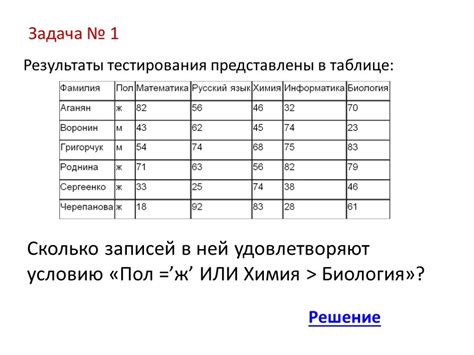 Поиск и сортировка паст по номеру