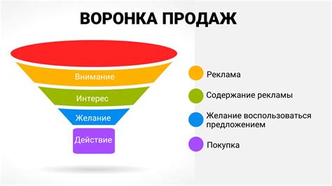 Поиск клиентов на аукционах и результатах продаж