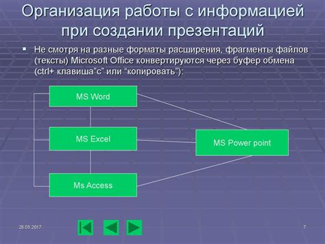 Поиск отличных возможностей и их использование дважды