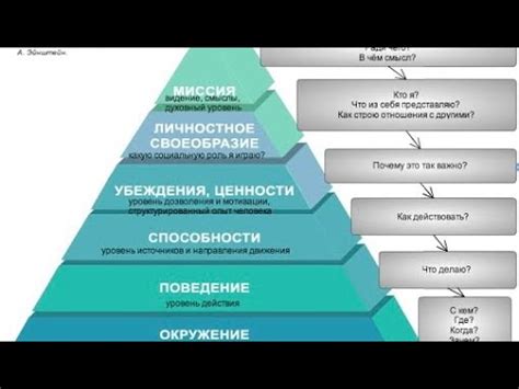 Поиск пути и осознание себя в привидении Шалидорового лабиринта