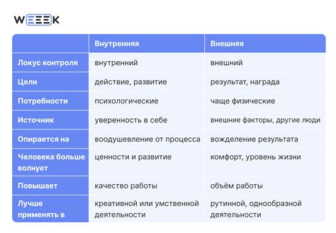 Поиск смысла и целей в жизни: внутренняя мотивация, постановка целей, следование своим убеждениям