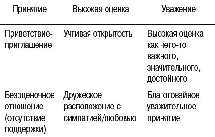 Поиск собственного достоинства и самоуважения